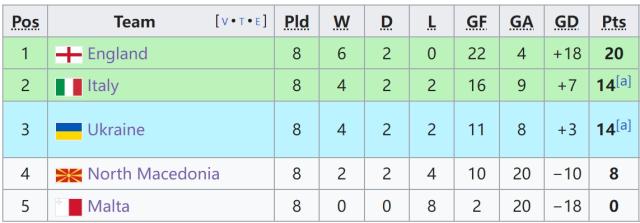 DB官方网站-【欧预赛】多次失机+逃脱点球，意大利0-0乌克兰出线